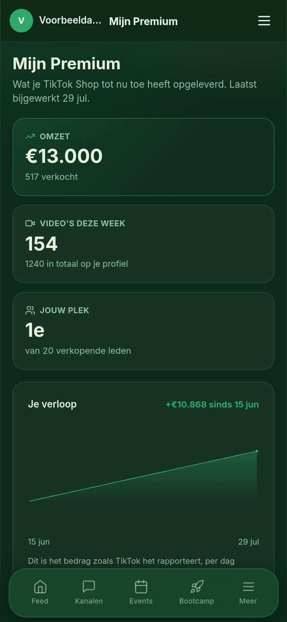 De Papaya Given app met omzet, video's per week en je plek in de club